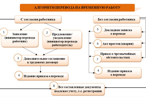 Кракен маркетплейс что это