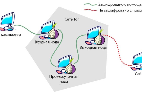 Найти зеркало кракена